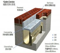 貴陽排水溝施工說明